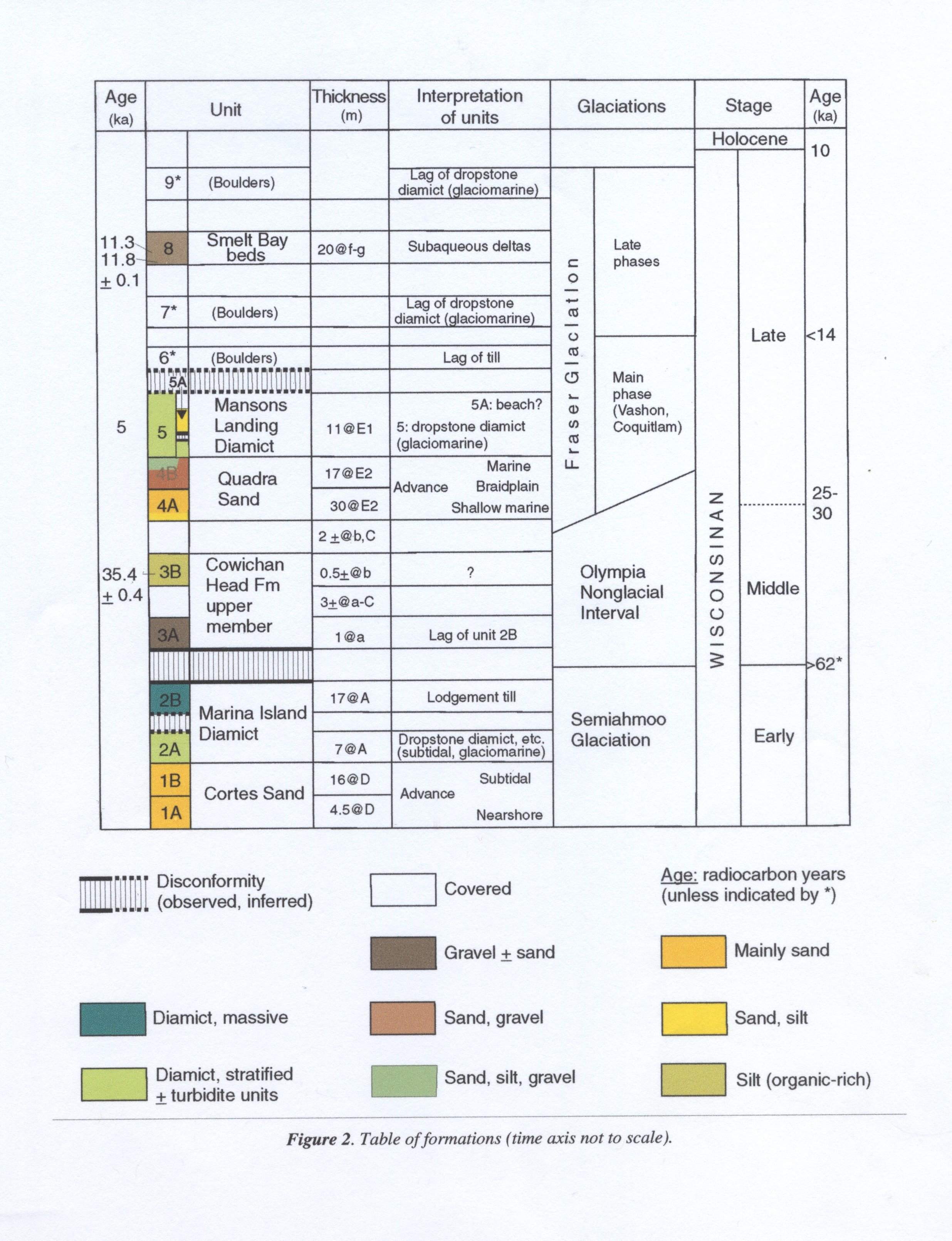 Aquatic Report Catalogue
